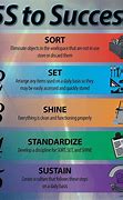 Image result for 5S Quotes for the Workplace