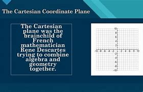 Image result for Descartes Cartesian Coordinates
