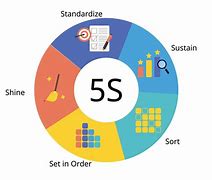 Image result for 5S Report and Summary Dashboard Free Template