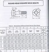 Image result for Carriage Bolt Sizes