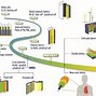 Image result for Lithium Iron Phosphate Battery Pack