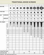 Image result for Wood Screw Length Chart