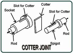 Image result for Cotter Joint Parts