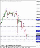Image result for usdchf stock