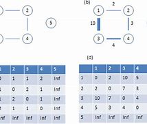 Image result for Binary Network