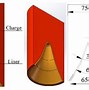 Image result for Shaped Charge vs Human Body