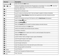 Image result for Important Keyboard Shortcuts