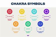 Image result for Chakras and Reiki Symbols