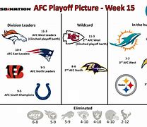Image result for CFB Projected Playoff Graph Week 9