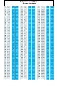 Image result for Conversion Chart for Grams