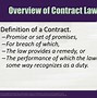 Image result for Four Types of Contracts