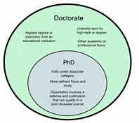 Image result for Types of Doctorates