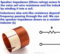 Image result for Speaker Impledance