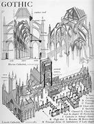 Image result for Gothic Cathedral Plan