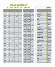 Image result for Measurement and Conversion Chart
