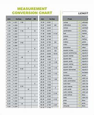 Image result for Metric Conversion Chart PDF