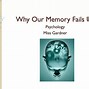 Image result for Picture of Failing Memory