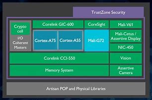 Image result for Arm Cortex-A75