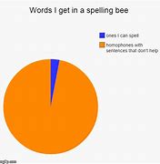 Image result for Spelling Contest Meme