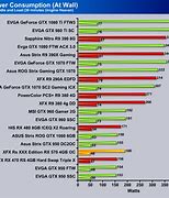 Image result for RX 570 GPU