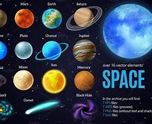 Image result for Things in the Universe