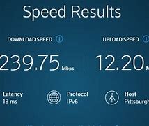 Image result for Xfinity DSL Speed Test