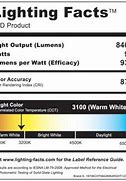 Image result for News About LED Market Share