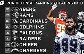 Image result for The Best Defense in the NFL 2019