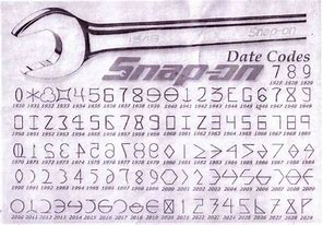 Image result for Snap-on Date Chart