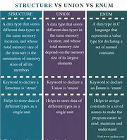 Image result for Difference Between Enum and Array in C#