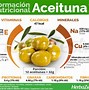Image result for aceityna