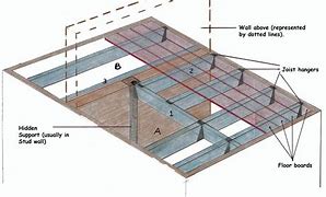 Image result for Floor Joist Load Bearing Wall