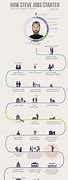 Image result for Steve Jobs Life Timeline