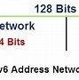 Image result for Example of IPv6
