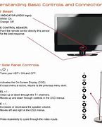 Image result for Flat Screen TV On and Off Button