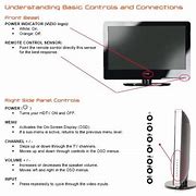 Image result for Vizio TV On/Off Button