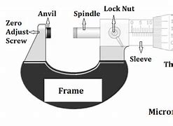 Image result for Micrometer Structure