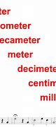 Image result for Milimeter Centimeter Decimeter Meter Decameter Hectometer Kilometer