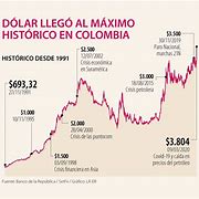 Image result for Precio Dolar Hoy