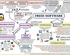 Image result for Firmware wikipedia