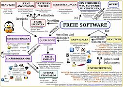 Image result for Software Wikipedia
