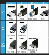 Image result for USB Connector Sizes Chart