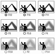 Image result for Shutter Effect On Photography