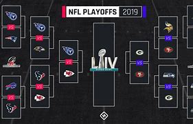 Image result for Design Your Own NFL Playoffs