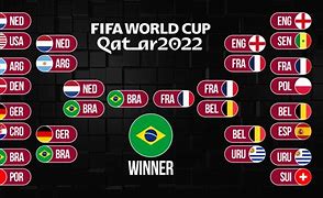 Image result for World Cup 2022 Bracket