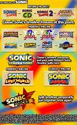 Image result for Sonic Timeline