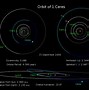 Image result for Ceres Dwarf Planet Orbit