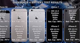 Image result for Apple iPhone Battery Life Comparison