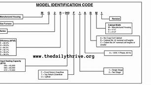 Image result for Sony Remote Model Number