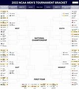 Image result for Updated NCAA Brackets Printable